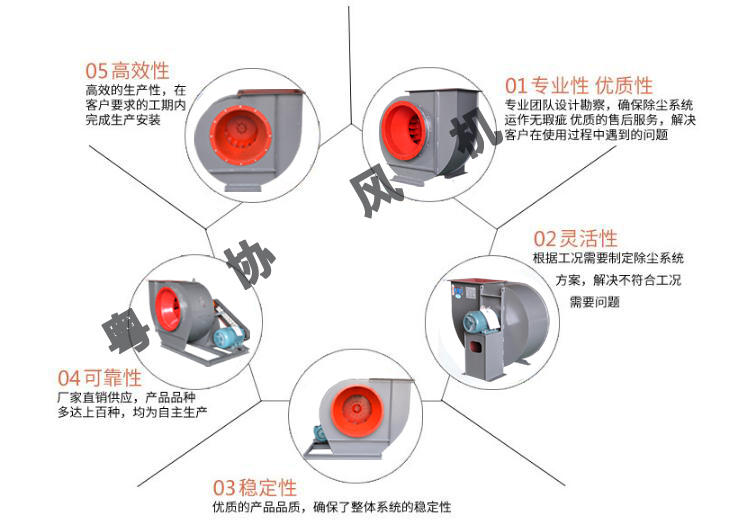 離心式風機廠家