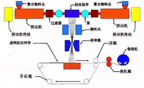 熱風(fēng)循環(huán)高溫風(fēng)機