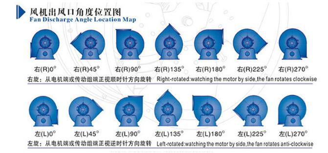 除塵風(fēng)機(jī)